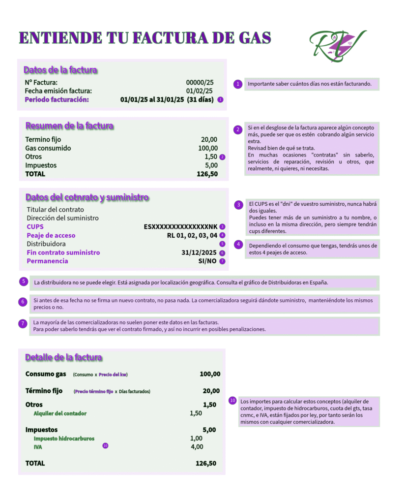 Entiende tu factura de gas