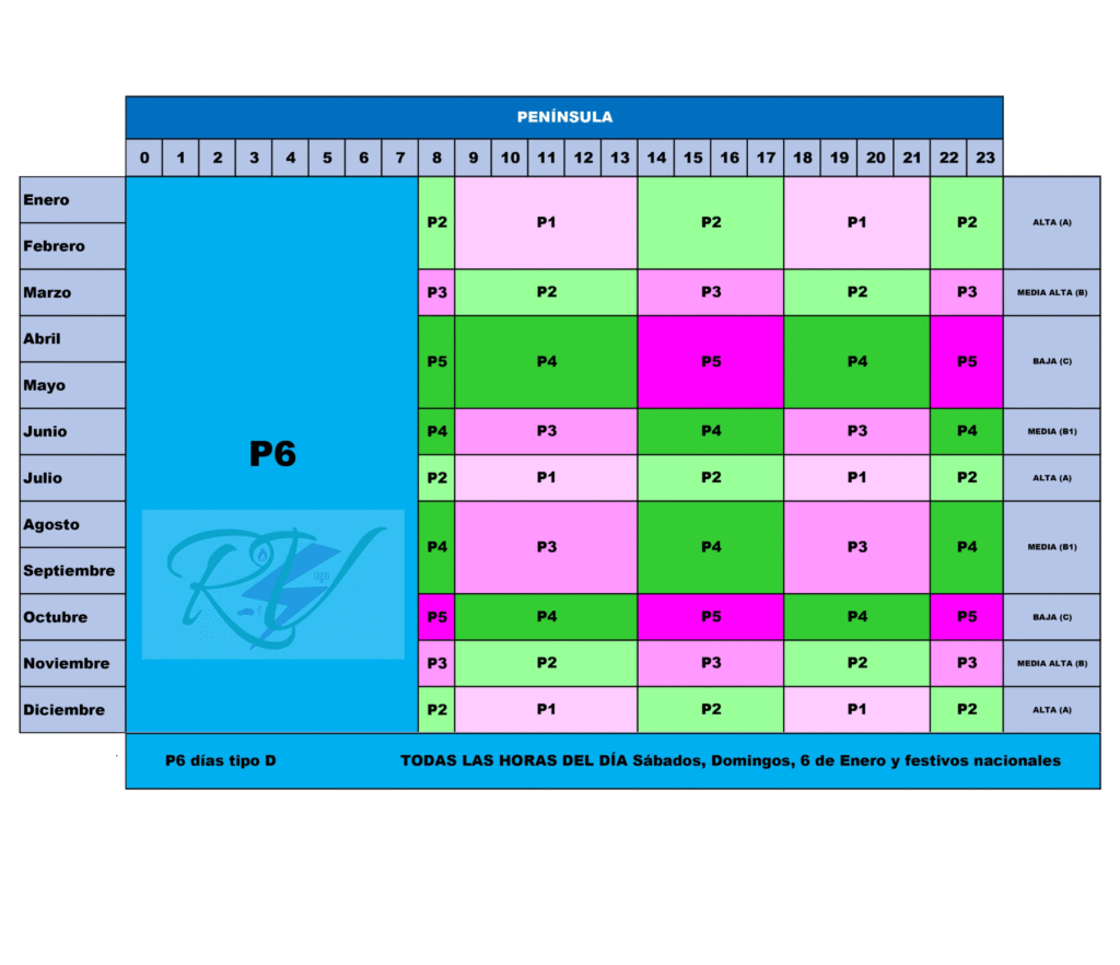 Periodos tarifarios 3.0-6,x